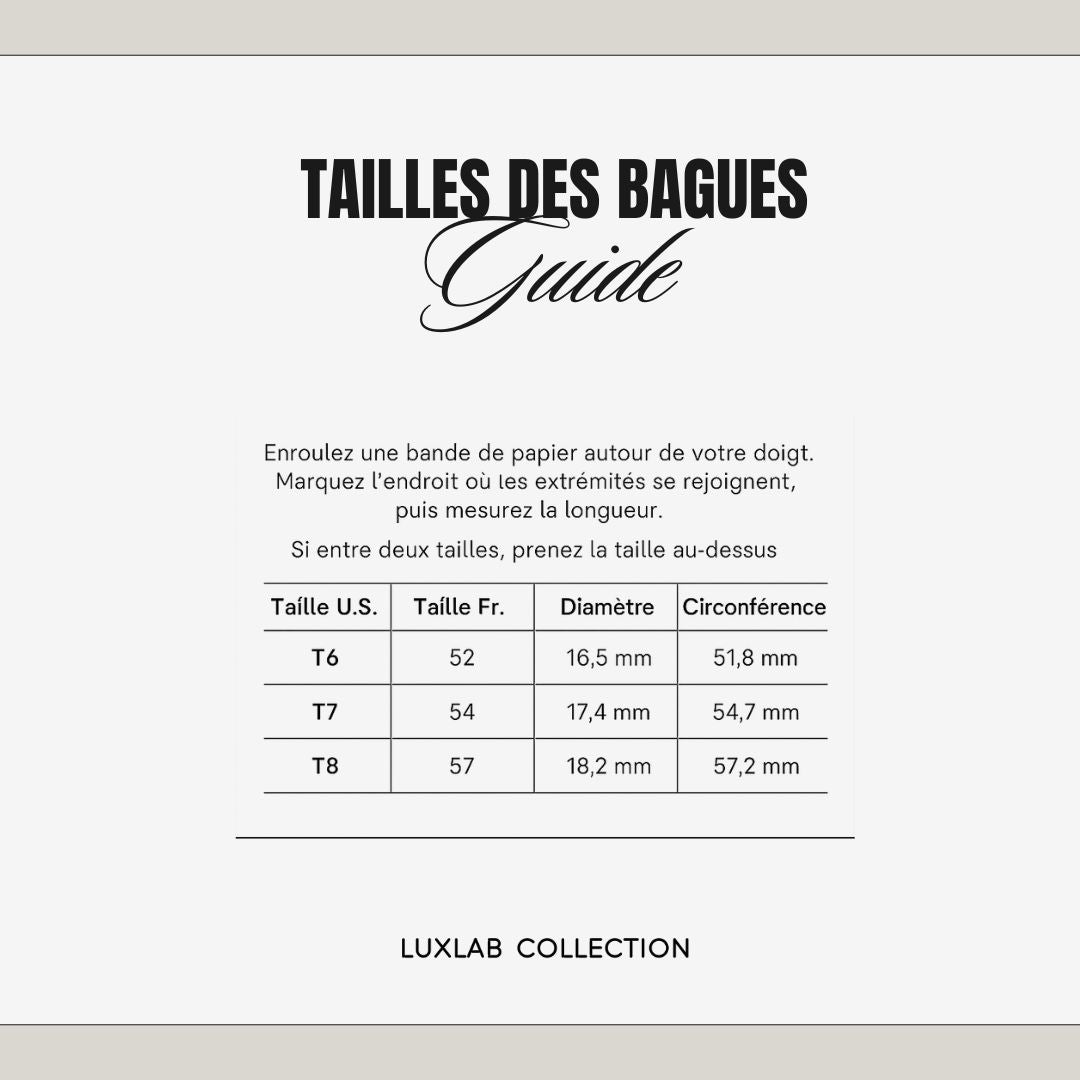 Tableau des mesures des tailles de bagues avec conversion taille France - USA